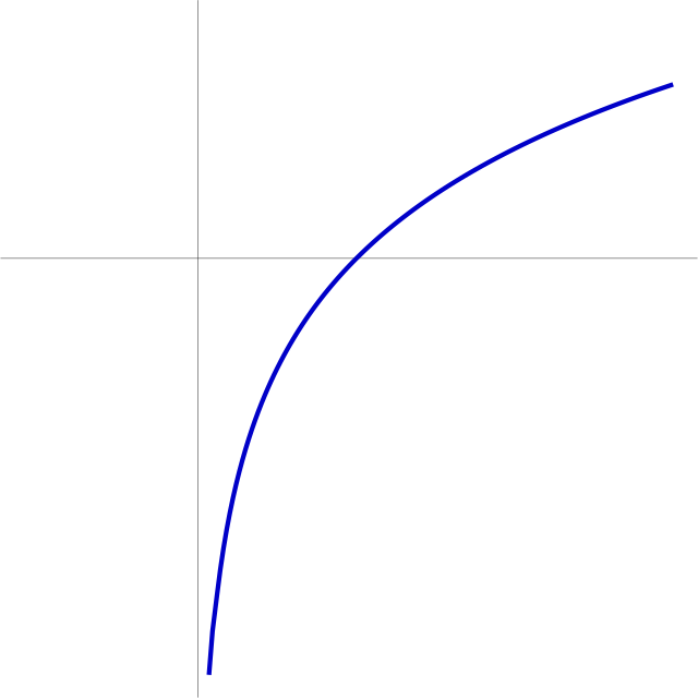 График функции svg. Function svg. Logarithms vector.