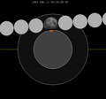 Lunar eclipse chart close-1952Feb11.png