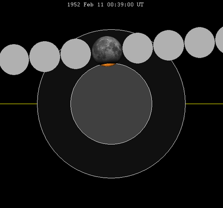 Lunar eclipse chart close-1952Feb11.png