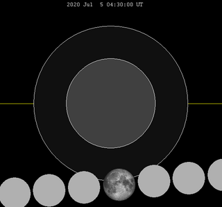 Chart Eclipse 5