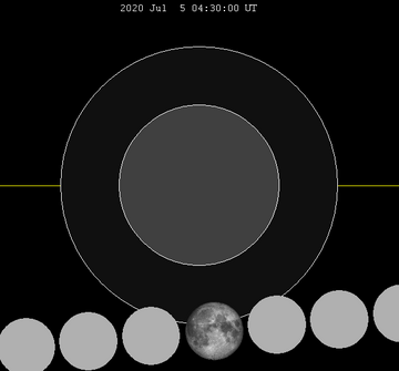 Eclipse lunar de julio de 2020