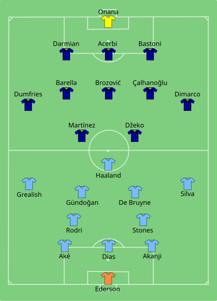 File:Manchester City vs Internazionale 2023-06-10.svg