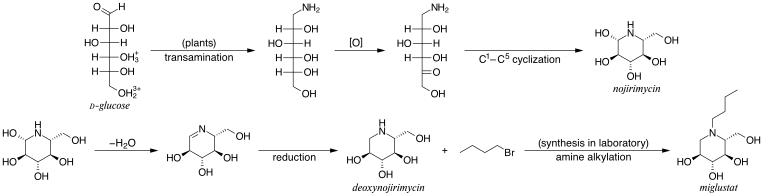 File:Miglustat synthesis.svg