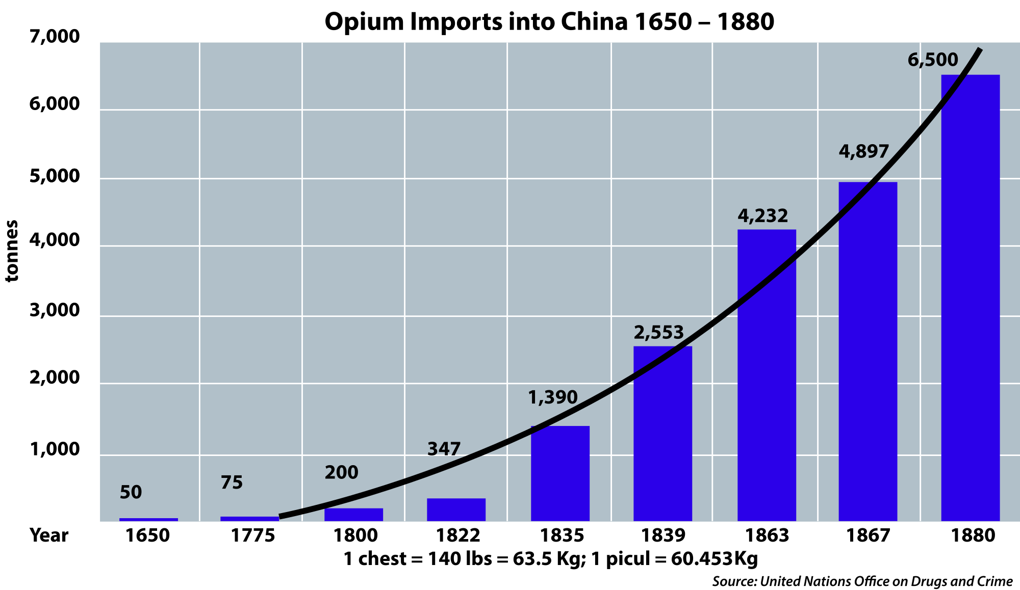 2000px-Opium_imports_into_China_1650-1880_EN.svg.png