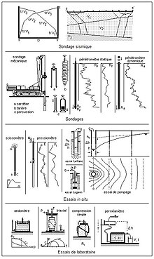 Mezzi geomeccanici