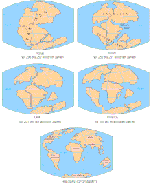 נדידת היבשות - מיבשת-על אחת לפני 225 מיליוני שנים ועד 7 יבשות נפרדות כיום