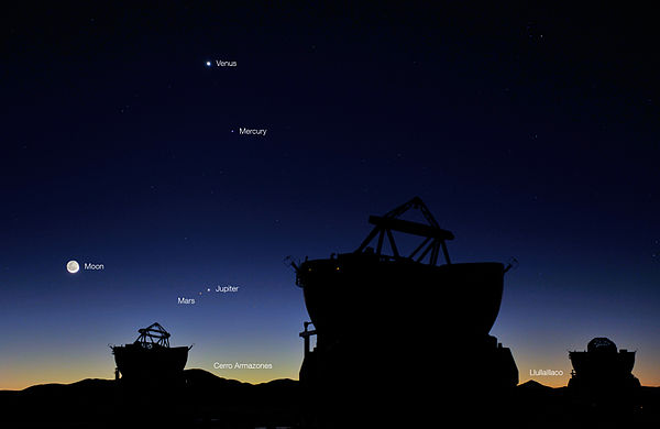 A conjunction of Mars and Jupiter in the morning of 1 May 2011, when, about an hour before sunrise, five of the Solar System's eight planets and the M