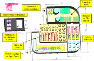 Desalination Removal of salts and minerals from a substance