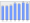 Evolucion de la populacion 1962-2008