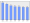 Evolucion de la populacion 1962-2008