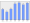 Evolucion de la populacion 1962-2008