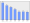 Evolucion de la populacion 1962-2008