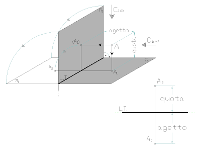 Ortogonale-projektioner-Monge.gif