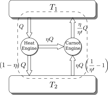 ไฟล์:Proving Carnot Theorem.svg