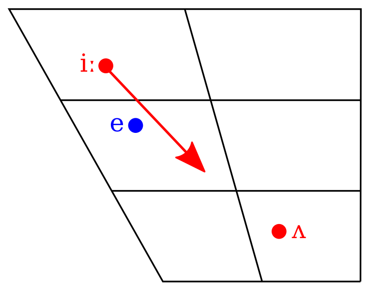 File:RP English allophones on a vowel chart.svg