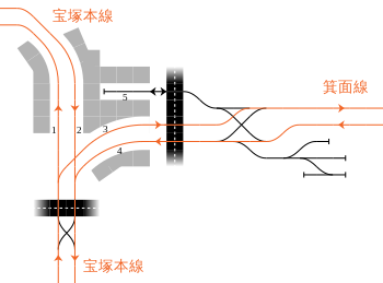 Rail Tracks map Hankyu Ishibashi Station.svg