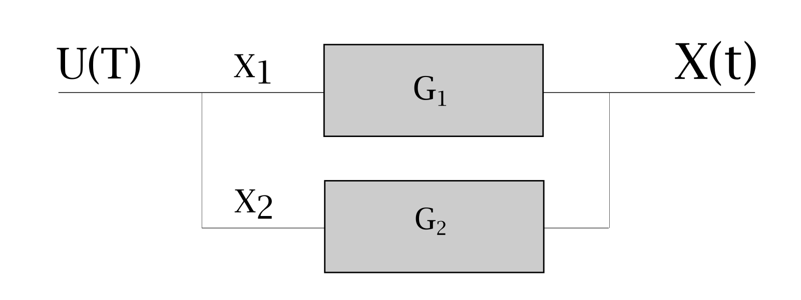 Svg rect. Свертка Rect. Rect в общем виде. Функция Rect. Подключение Rect.