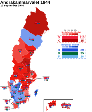 <span class="mw-page-title-main">1944 Swedish general election</span> Election