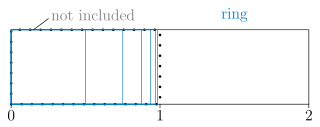 The system '"`UNIQ--postMath-0000009F-QINU`"' is "only" a ring (of sets).