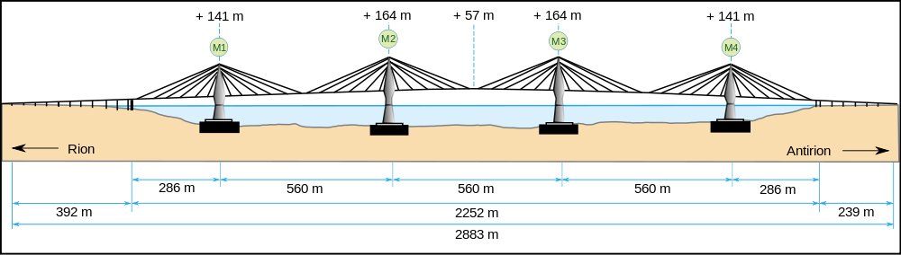 Rio AntiRio Bridge Elevation-fr.svg