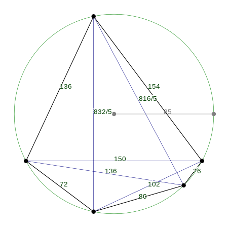 A Robbins pentagon with area of 13,104 Robbins pentagon1.svg