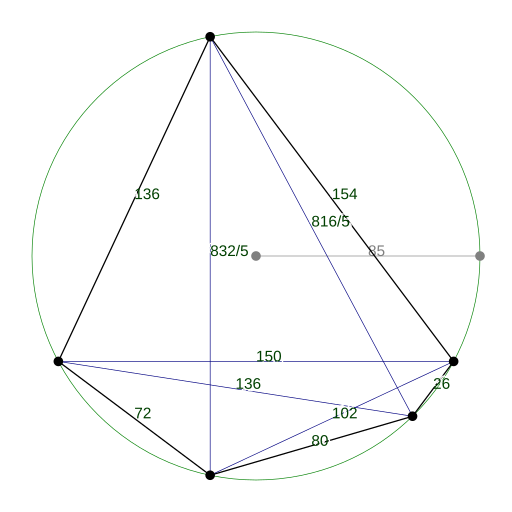 Robbins pentagon1