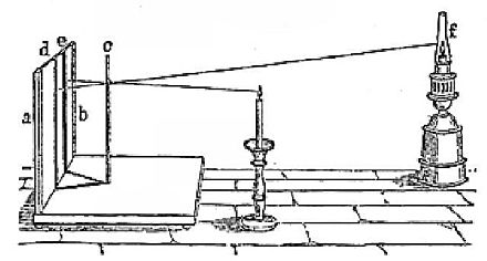 Rumford's photometer