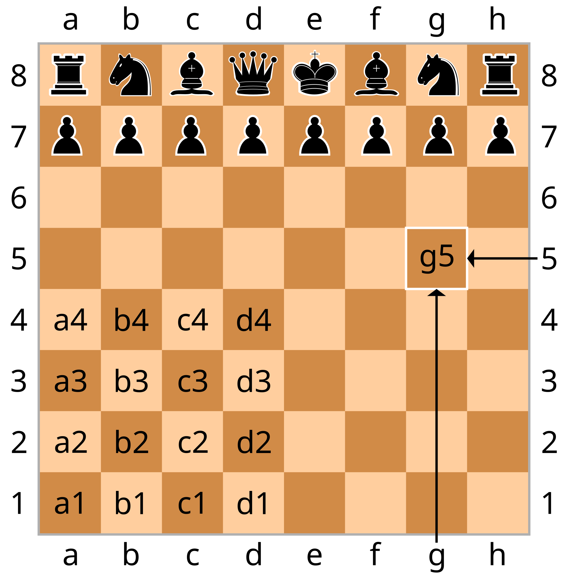 1920px SCD algebraic notation.svg