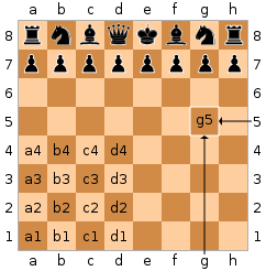 Square names in algebraic chess notation