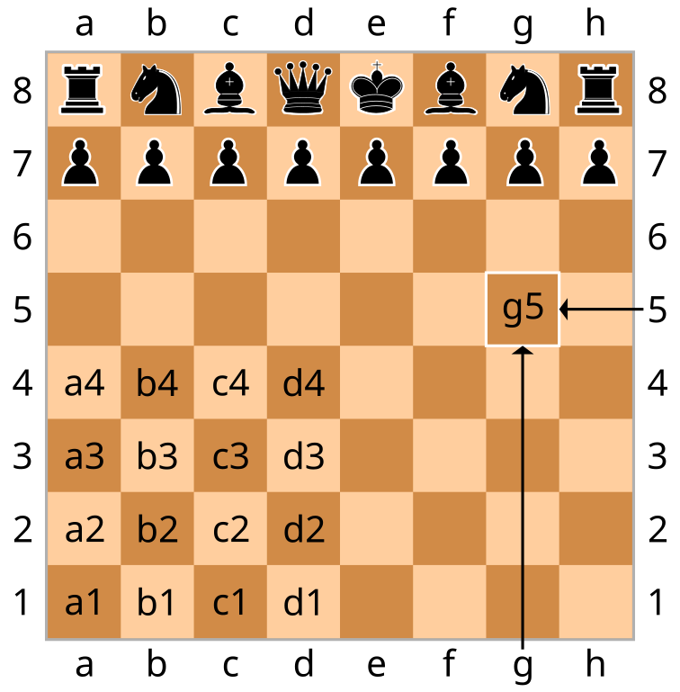 File:AAA SVG Chessboard and chess pieces 02.svg - Wikimedia Commons