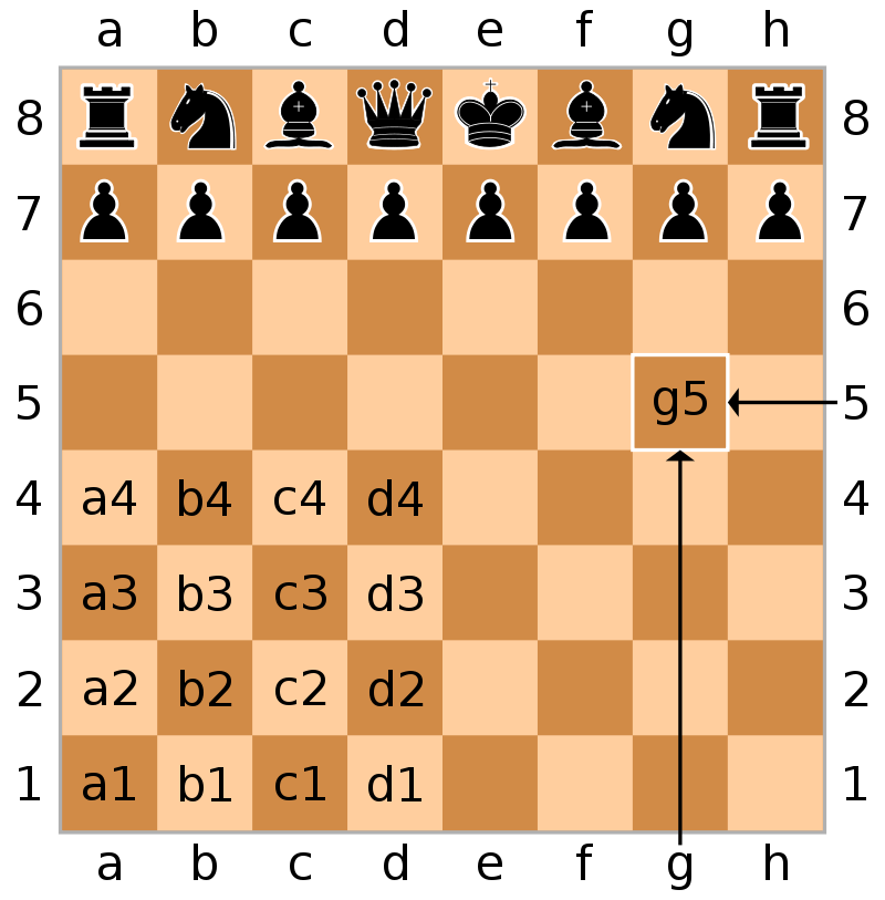 Algebraic notation (chess) - Wikipedia