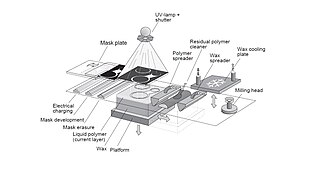 Schematic Diagram of Solid Ground Curing Process Schematic Diagram of Solid Ground Curing Process.jpg