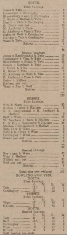 Scoresheet - Notts v. Sussex 2-3 June 1902