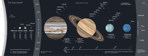 File:Solar-System-White-Sun.svg