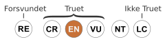 File:Status iucn3.1 reg-EN-da.svg