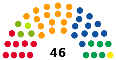 Council of States (Switzerland)