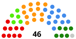 Zwitserland Raad van Staten 2019.svg