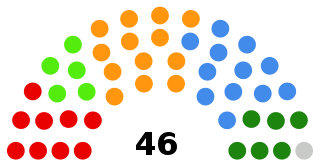 Federal Assembly (Switzerland) Bicameral national legislature of Switzerland