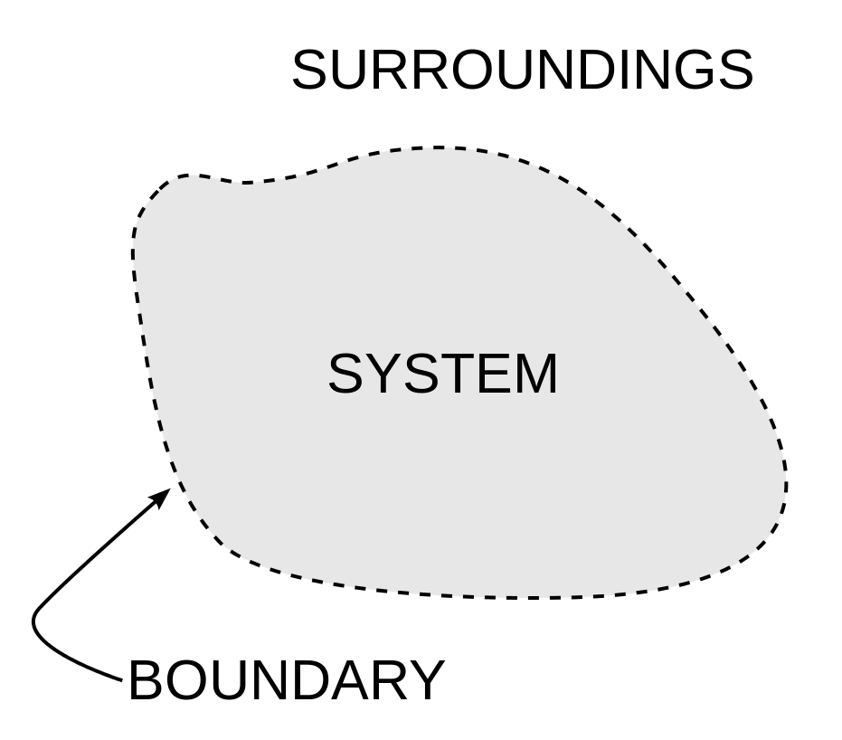 System und Umgebung auf das System wirken externe Felder ('"`UNIQ--postMath-0000002E-QINU`"') und die Umgebung oder Bad enstpricht einem großen Puffer