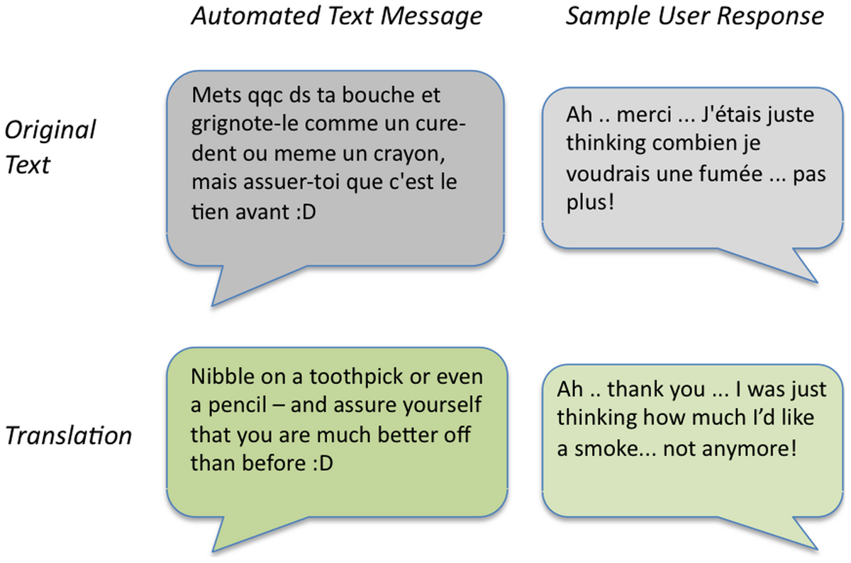 Text messaging system