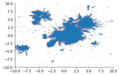 2D topic space for all 6M articles from enwiki (each dot is one article)