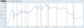 Total manufacturing employment.png