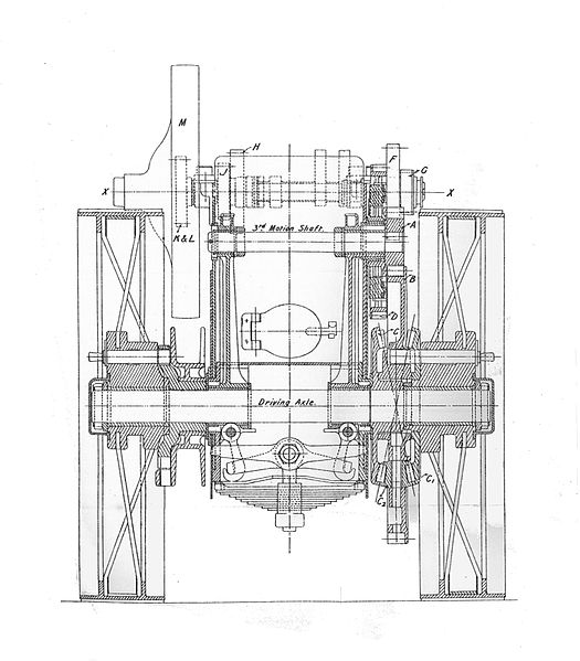 File:Traction engine, section on rear axle (Army Service Corps Training, Mechanical Transport, 1911).jpg