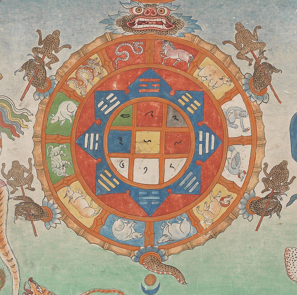 File:Turtle in Tibetan art with Tibetan numbers and animals, Or Tibetan 114  - Bloodletting chart, Tibet Wellcome L0074749 (cropped).jpg - Wikimedia  Commons