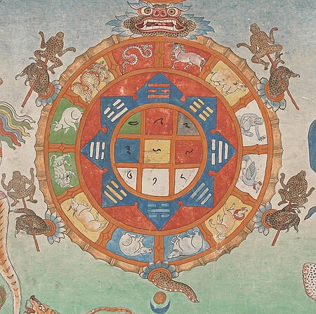 Fail:Turtle in Tibetan art with Tibetan numbers and animals, Or Tibetan 114 - Bloodletting chart, Tibet Wellcome L0074749 (cropped).jpg