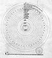 Univers Ptolémaïque, Fusoris, 1431