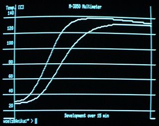 Waveform graphics