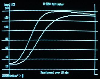 Waveform graphics were limited, but could still produce useful output when used in conjunction with programs like gnuplot. VT105 graph.jpg