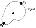 Category:Snellen charts - Wikimedia Commons