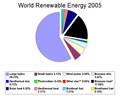 A megújuló energiaforrások aránya 2005-ben